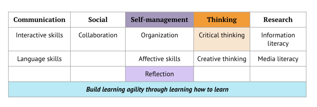 ATL Skills: Reflection&Critical Thinking