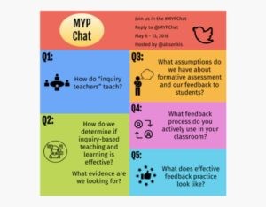 MYP Chat Twitter | Inquiry