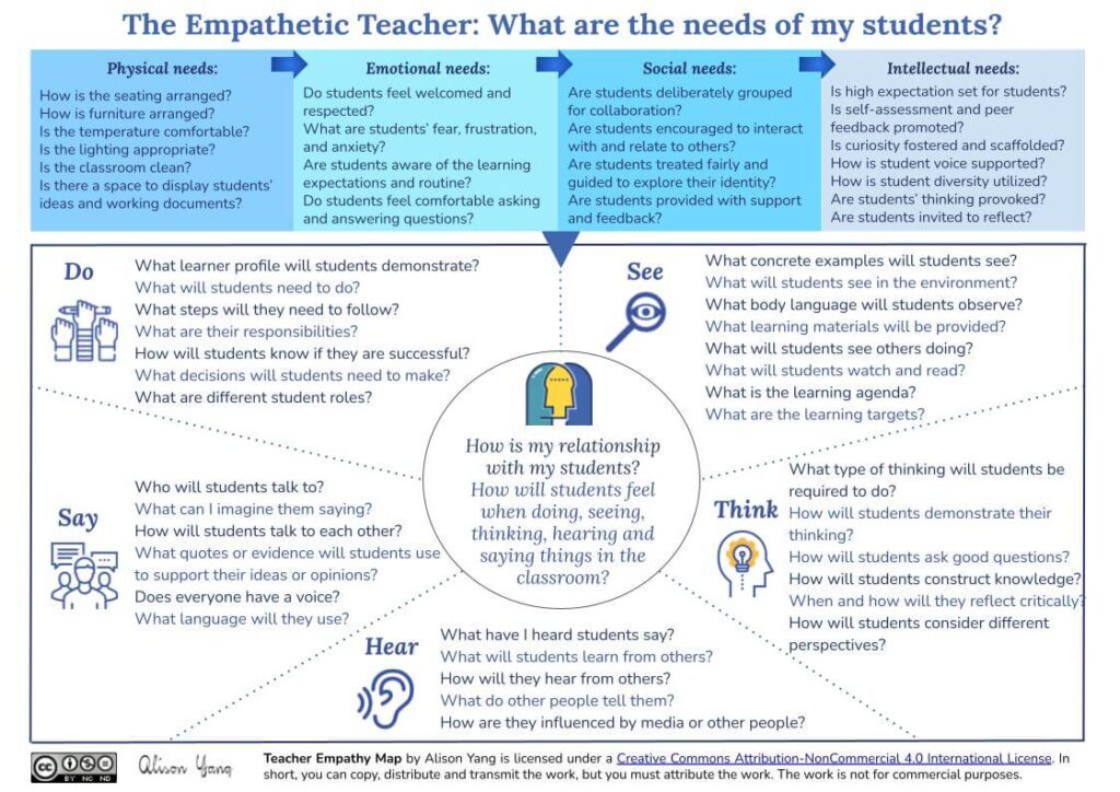 Teacher Empathy Map Eng