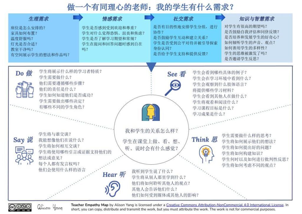Teacher Empathy Map 简体