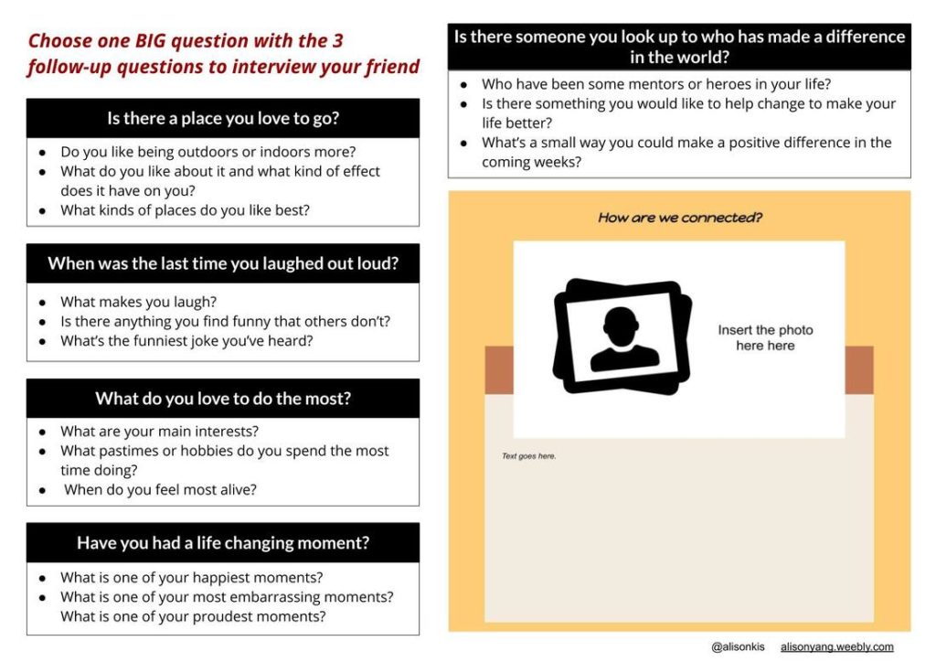 A worksheet for interviewing a friend with various questions. It includes sections titled "Is there a place you love to go?", "When was the last time you laughed out loud?", "What do you love to do the most?", and "Have you had a life-changing moment?". Another section asks about someone you look up to who made a difference. There's a placeholder for a photo and text labeled "How are we connected?". Creator's info: "@alisonkis" and "alisonyang.weebly.com".