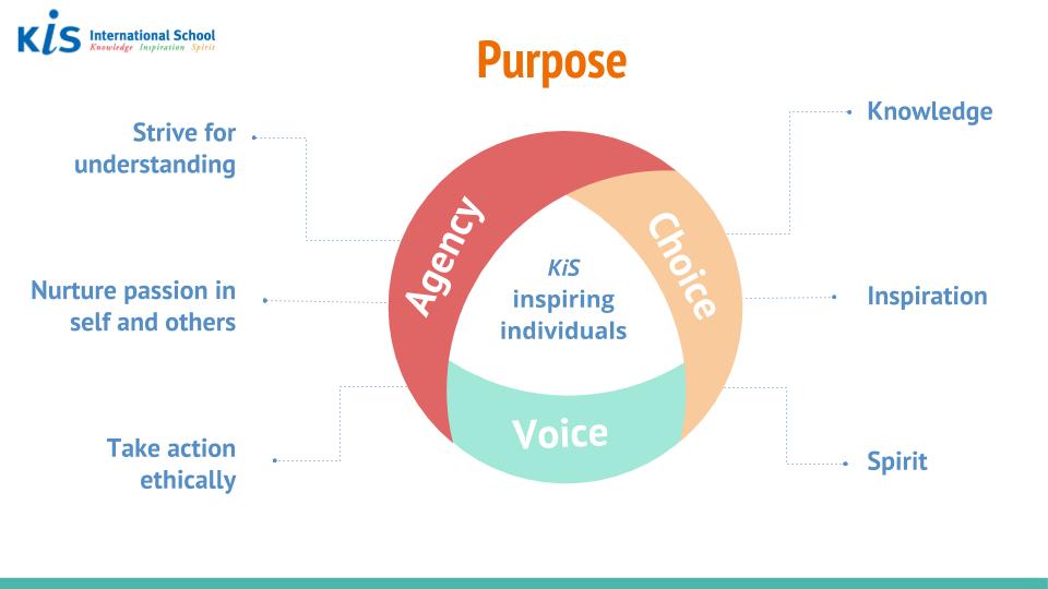 Purpose of Inquiry 