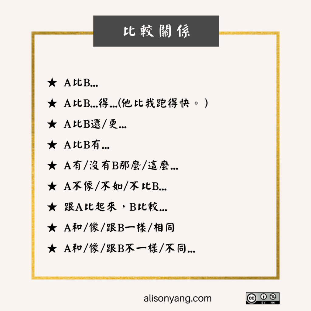 Common Chinese Compound Sentence Structures - Building Learning Agility