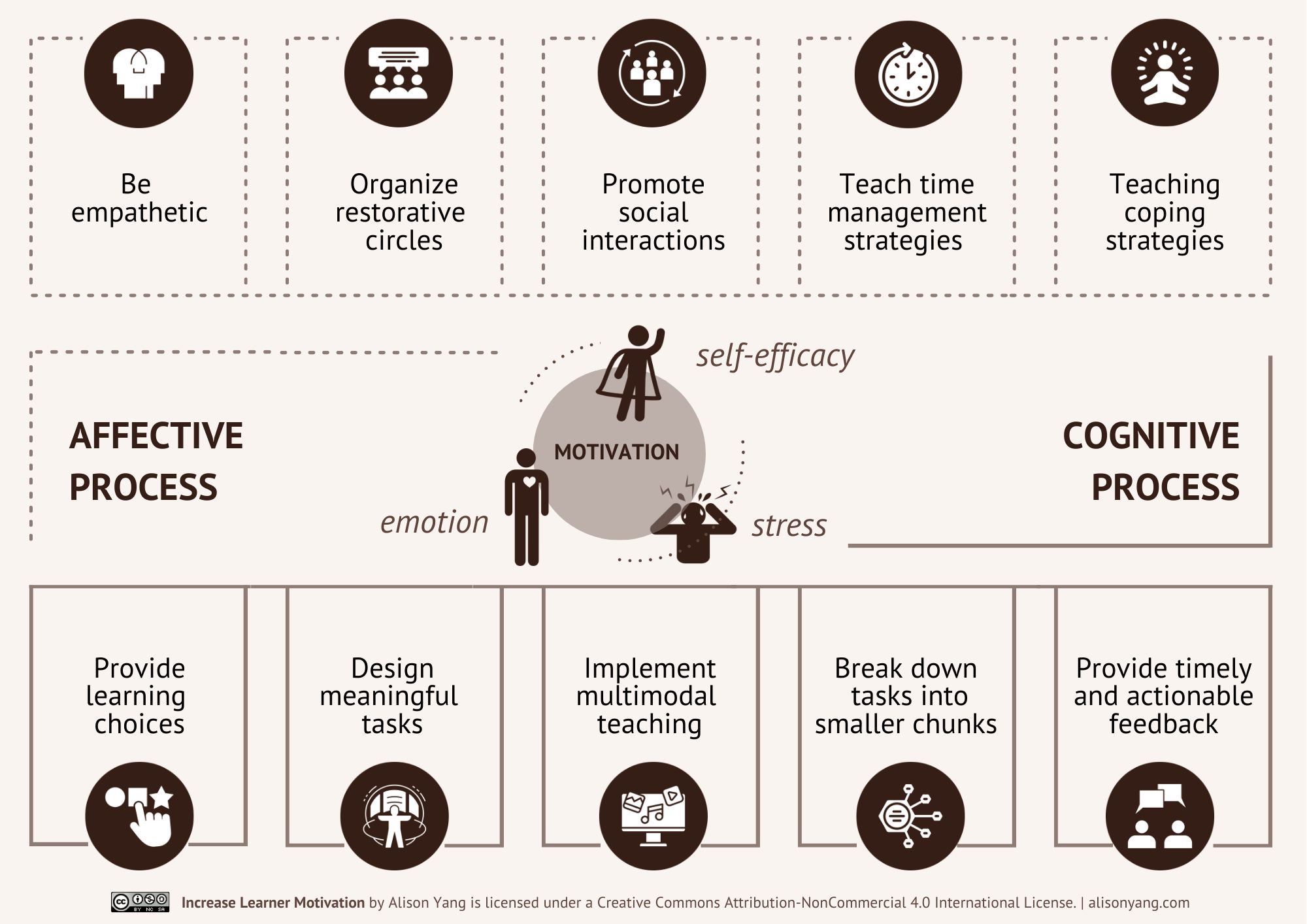 10 Ways to Increase Student Engagement and Motivation - Building ...
