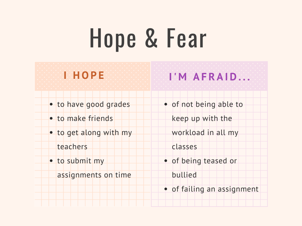 A chart titled "Hope & Fear" is divided into two columns. The left column, labeled "I HOPE" in orange, lists the following hopes: to have good grades, to make friends, to get along with my teachers, and to submit my assignments on time. The right column, labeled "I'M AFRAID..." in purple, lists the following fears: of not being able to keep up with the workload in all my classes, of being teased or bullied, and of failing an assignment. The background of the chart is a light grid pattern with soft pastel colors.