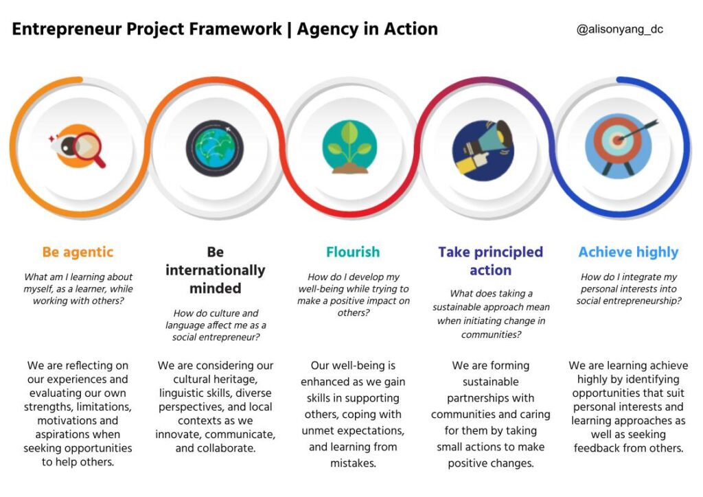 student entrepreneur project