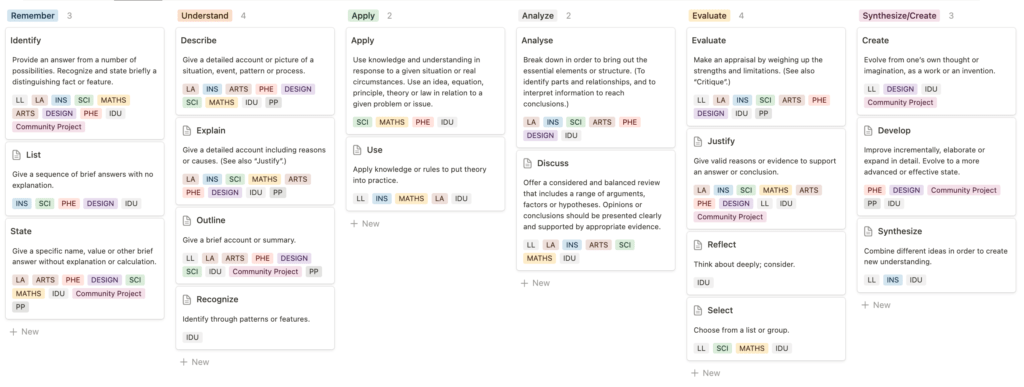 MYP command terms, IDU, interdisciplinary 