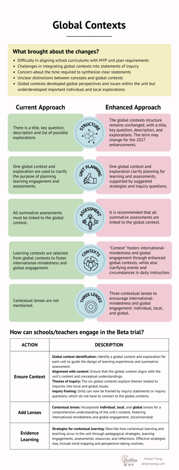 MYP Enhancement Guide: Empowering Educators with Practical Strategies ...