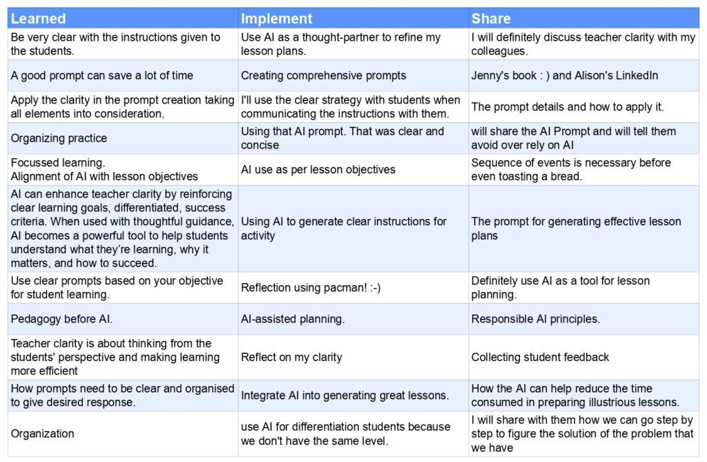 Reflections from participants